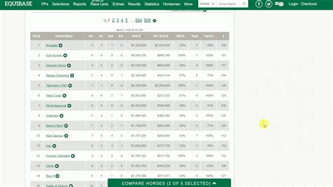 today horse racing result|Equibase .